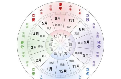 閏十月|【閏月一覧】旧暦の閏月の意味と置き方の規則とは？…